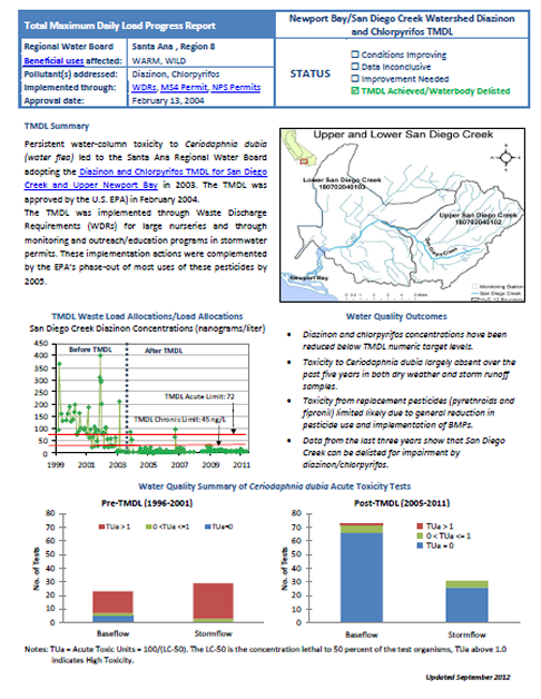 Diazinon & Chlorpyrifos in Newport Bay/San Diego Creek Watershed