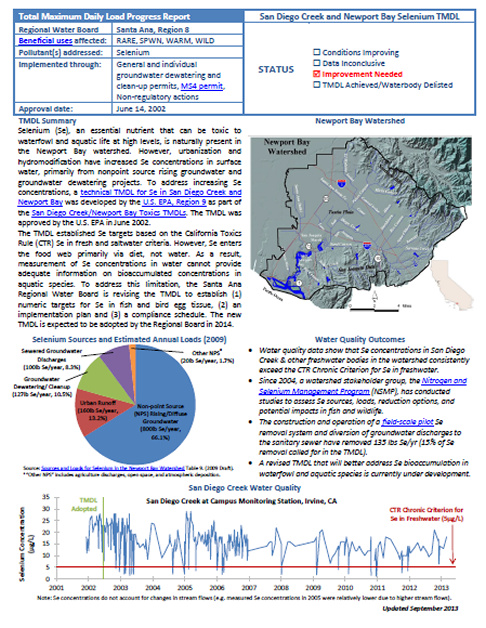 Selenium in Newport Bay/San Diego Creek Watershed