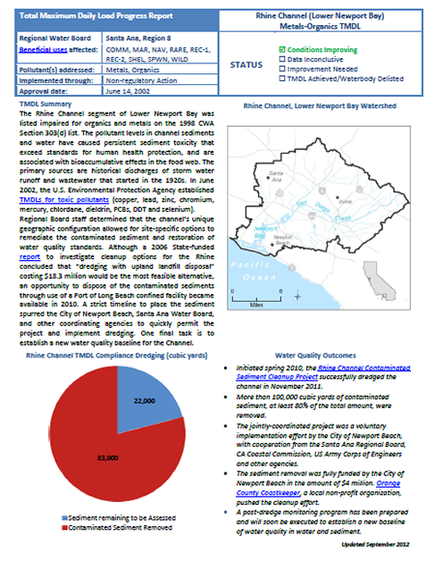 Metals & Organics in Newport Bay Rhine Channel