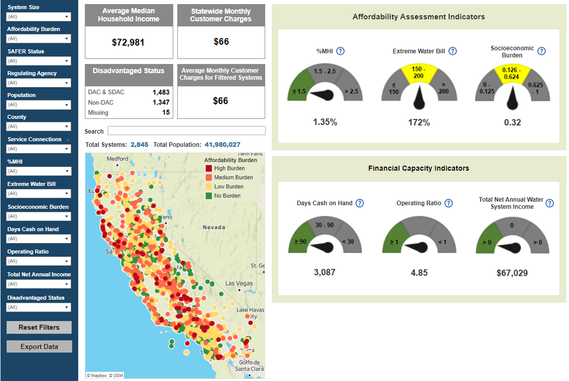 Water System Financial Capacity and Community Affordability Dashboard