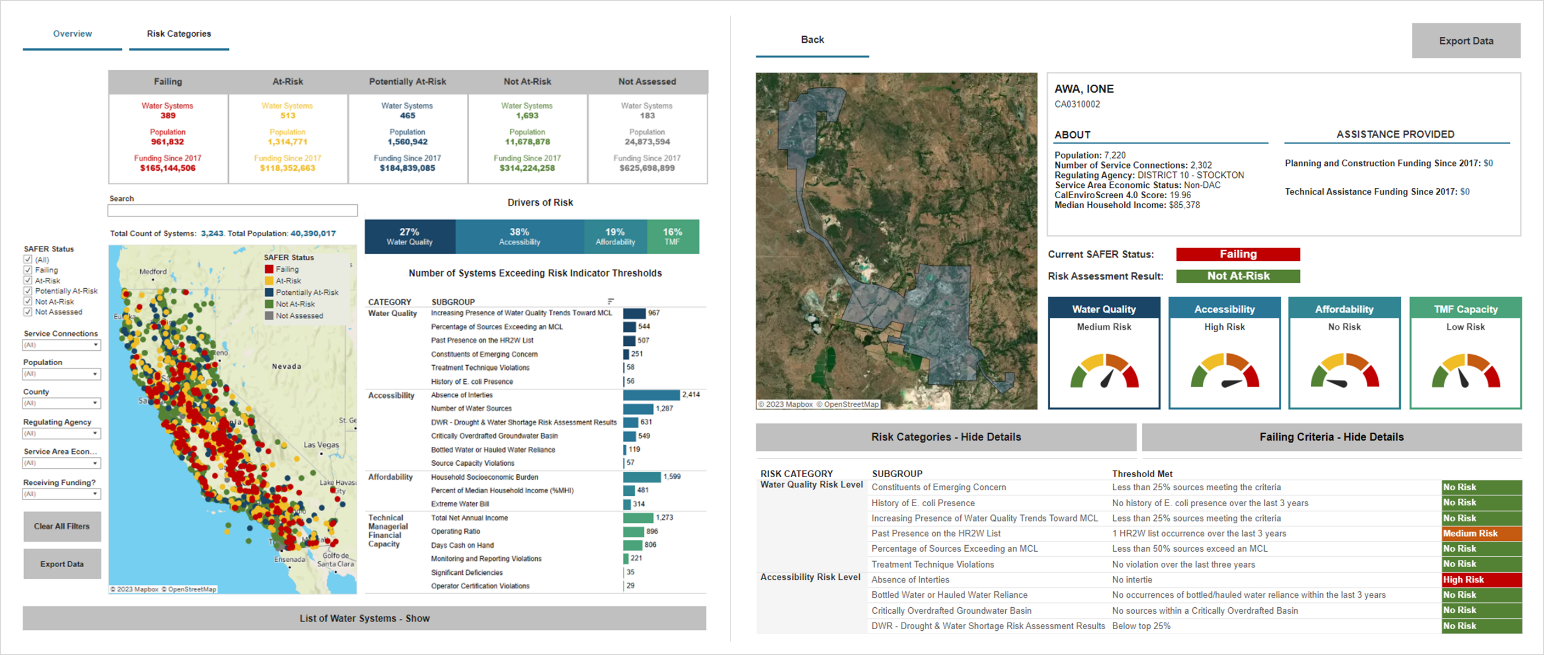 SAFER Dashboard Map