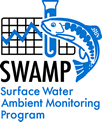 Surface Water Ambient Monitoring Program Fish Logo