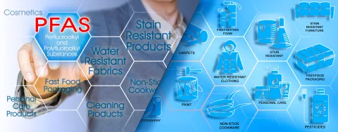 Honeycomb graphic naming common products that often contain PFAS, including non-stick cookware, fabrics, packaging, firefighting foam and personal care products