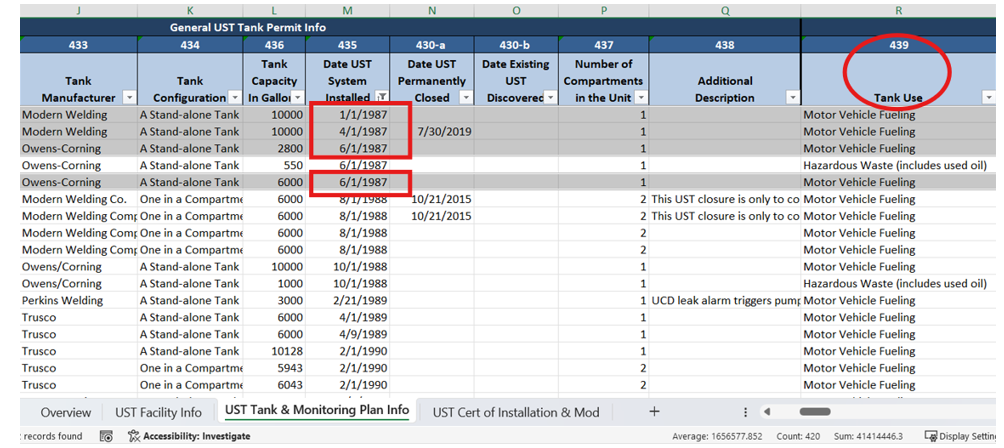 Screenshot of the 'UST Tank and Monitoring plan Info' tab with a red circle highlighting 'Column 439' named 'Tank Use' and red boxes highlighting any pre-July 1987 dates in column 435