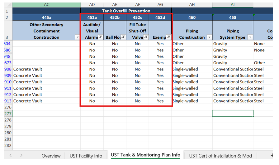 Screenshot of the 'UST Tank and Monitoring plan Info' tab with a red box highlighting 'Columns 452a named Audible/Visual Alarm, 452b named Ball Float, 452c named Fill Tube Shut-off Valve, and 452 named Exempt'. The data has been filtered to show Audible/Visual with 'No', Ball Float with 'Yes', Fill Tube Shut-off valve with 'No', and Exempt as 'Yes'