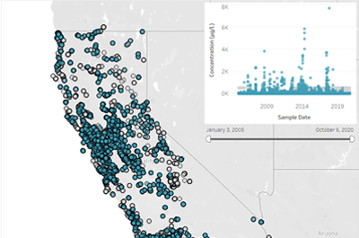 Opens the 'CEC Dataset' page