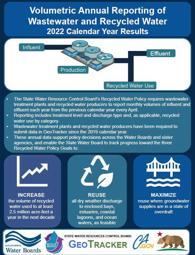 Volumetric Annual Report thumbnail