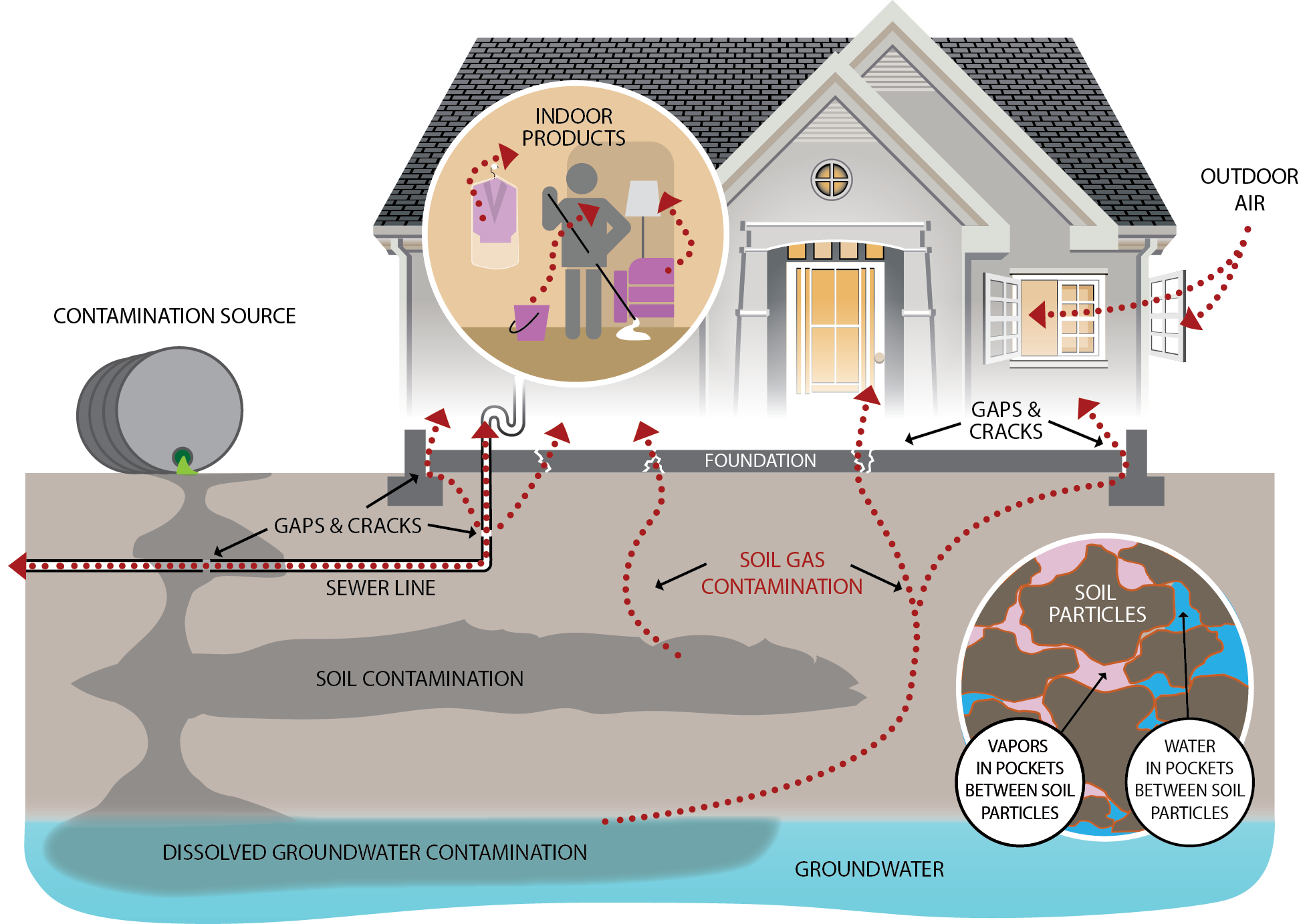 Vapor Intrusion banner